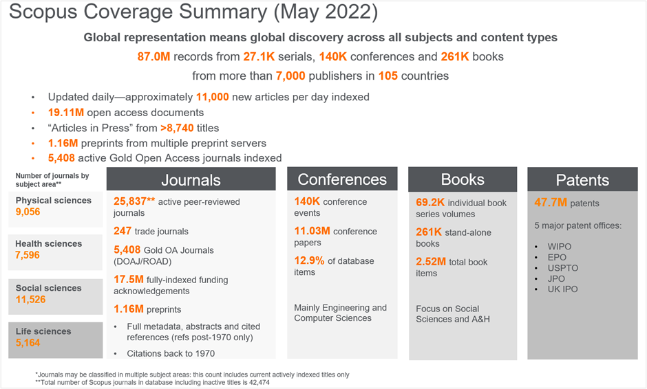 Scopus Roadmap What s New In 2022 LaptrinhX News